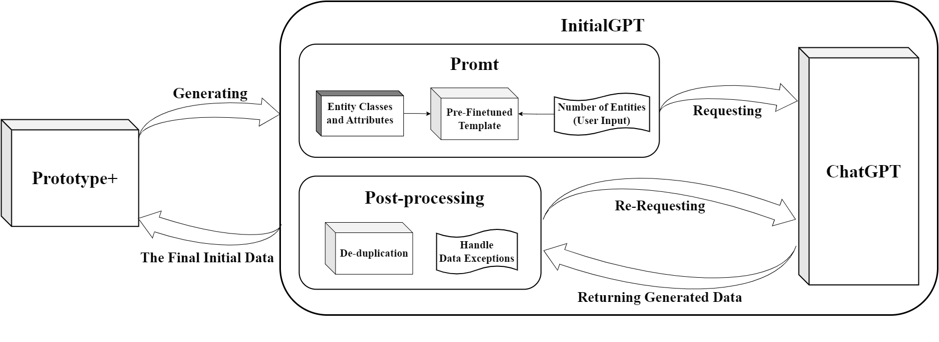 InitialGPT_Overview11