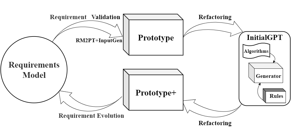 InitialGPT_Overview_10