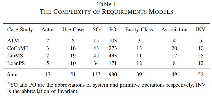 InitialGPT_table1