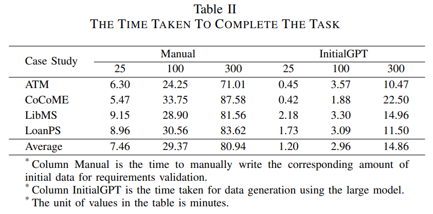 InitialGPT_table2