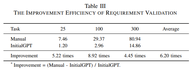 InitialGPT_table3