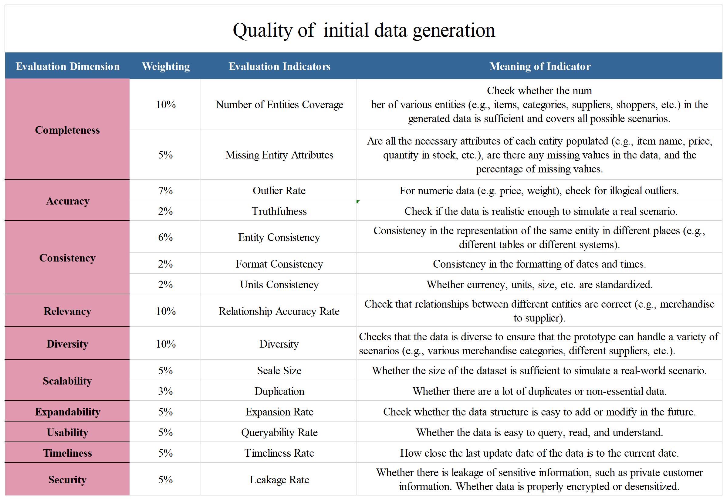 InitialGPT_table5