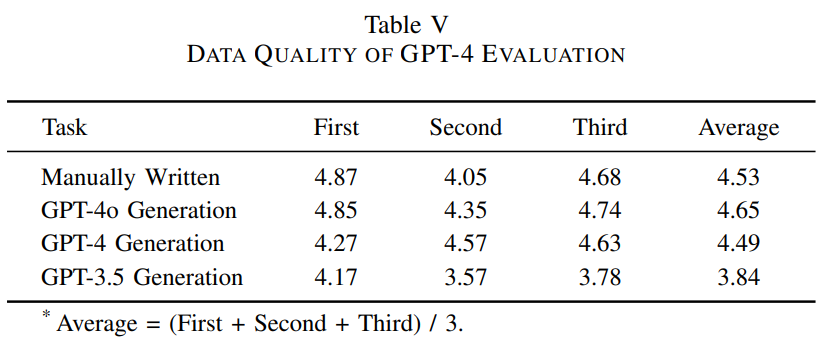 InitialGPT_table4