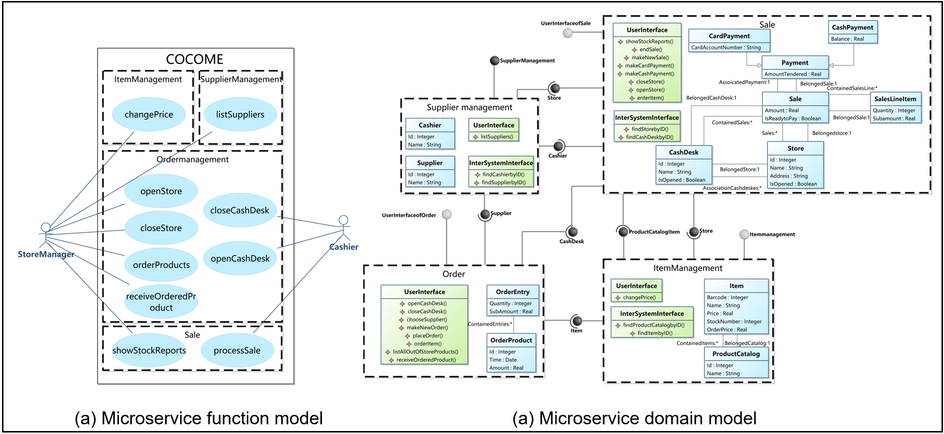 image-microservice