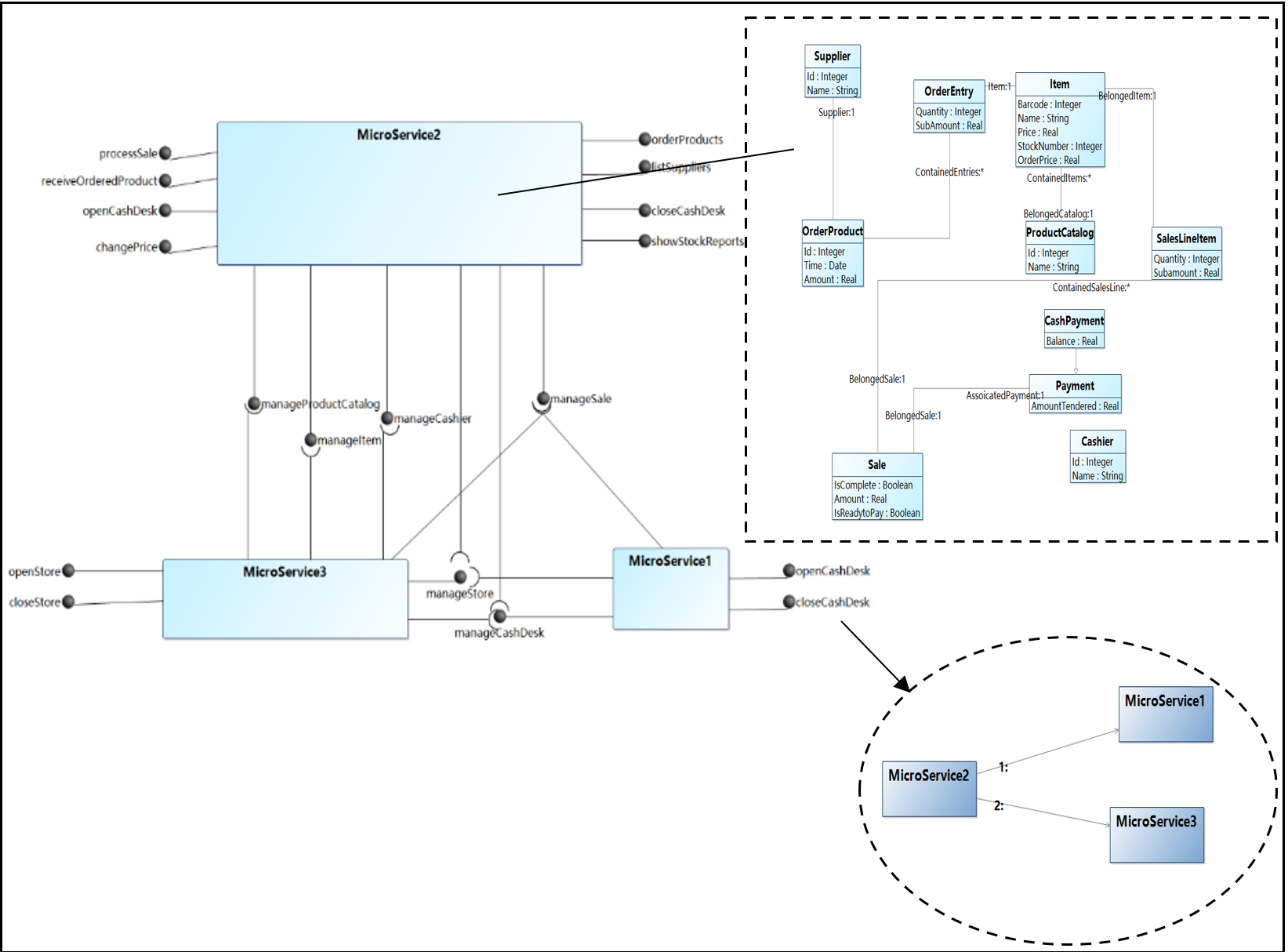 image-microservice